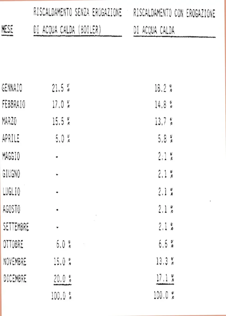 Tabelle percentuali CATEF