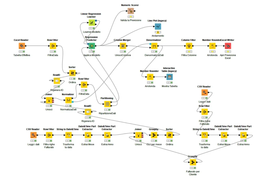 Workflow Knime Patrick Pasquillo